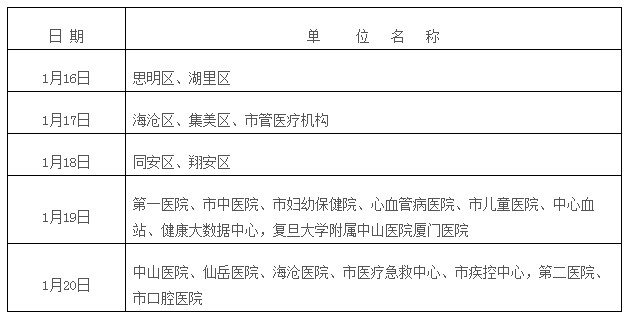 福建省廈門(mén)市關(guān)于2018年衛(wèi)生專業(yè)技術(shù)資格考試考點(diǎn)考務(wù)工作安排的通知