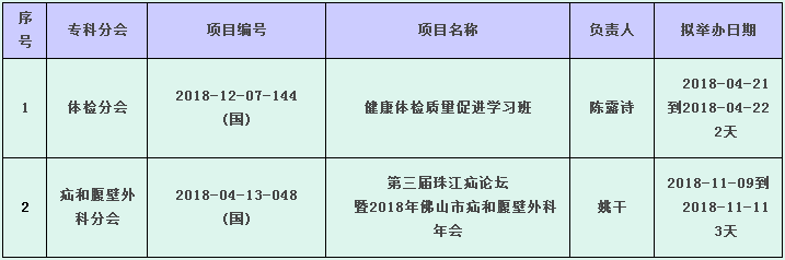 ɽt(y)W(xu)(hu)2018Ҽ(j)^m(x)t(y)W(xu)(xing)Ŀһ[