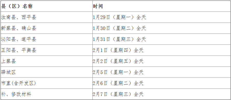 駐馬店醫(yī)師資格考試報名現(xiàn)場確認(rèn)