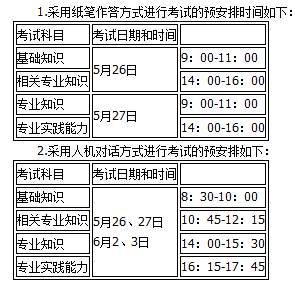 昆明市2018年全國衛(wèi)生專業(yè)技術(shù)資格考試報(bào)名|考試時(shí)間通知