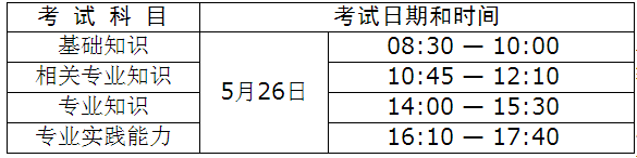 2018年衛(wèi)生人才評價考試烏?？键c報名工作有關事項通知