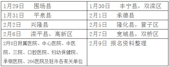 河北省承德市關(guān)于2018年醫(yī)師資格考試報(bào)名現(xiàn)場(chǎng)確認(rèn)工作的通知