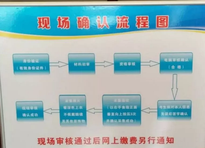 2018年臨床助理醫(yī)師現(xiàn)場審核流程是怎樣的？什么時候繳費？