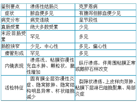 臨床執(zhí)業(yè)醫(yī)師考試：《答疑周刊》2018年第26期