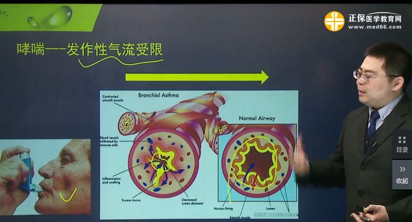 2018年臨床執(zhí)業(yè)助理醫(yī)師呼吸系統(tǒng)復習經(jīng)驗視頻講解