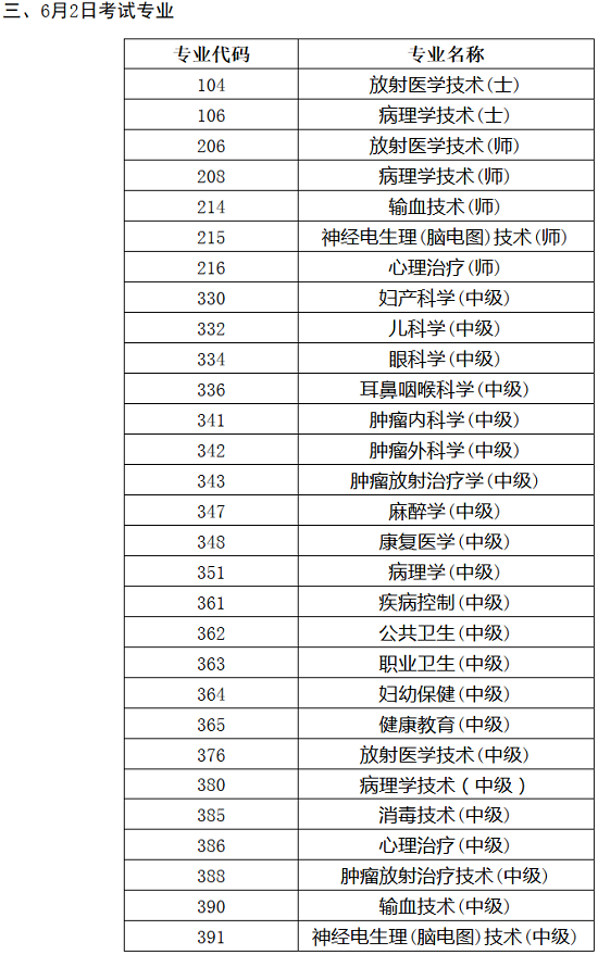 2018年衛(wèi)生資格考試人機(jī)對(duì)話(huà)考試各專(zhuān)業(yè)具體時(shí)間公布