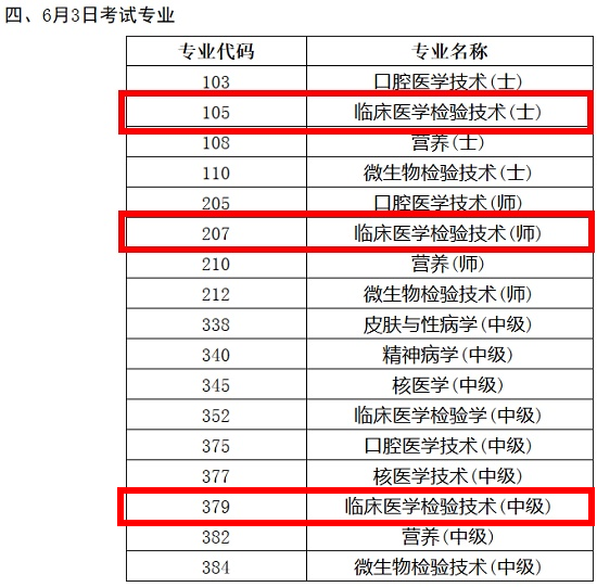 2018年臨床醫(yī)學(xué)檢驗(yàn)技術(shù)職稱考試時間終于確定了！