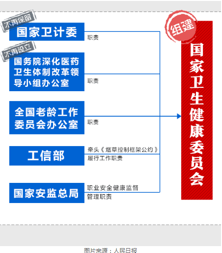 衛(wèi)計(jì)委被撤銷，會(huì)不會(huì)影響未來執(zhí)業(yè)醫(yī)師考試?