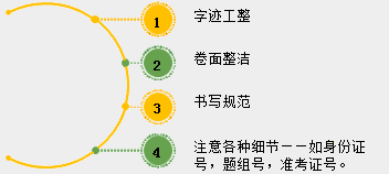 2018年中醫(yī)、中西醫(yī)醫(yī)師實踐技能考試備考指導(dǎo)（視頻）