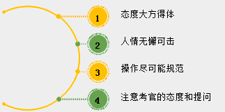 2018年中醫(yī)、中西醫(yī)醫(yī)師實踐技能考試備考指導(dǎo)（視頻）