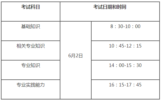 2018年婦產(chǎn)科主治醫(yī)師考試科目及時(shí)間安排