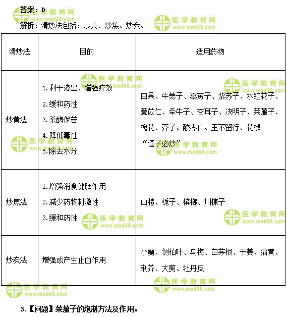 醫(yī)學(xué)教育網(wǎng)初級中藥士：《答疑周刊》2019年第1期