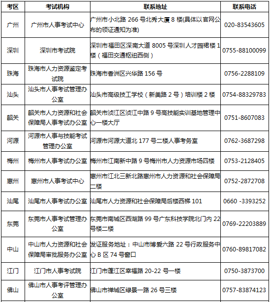 廣東省關于發(fā)放2017年度執(zhí)業(yè)藥師資格證書的通知