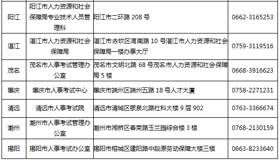 廣東省關于發(fā)放2017年度執(zhí)業(yè)藥師資格證書的通知