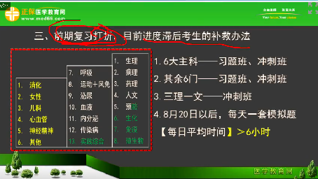 2018年臨床執(zhí)業(yè)醫(yī)師筆試考試2個(gè)月復(fù)習(xí)科目安排、備考方法