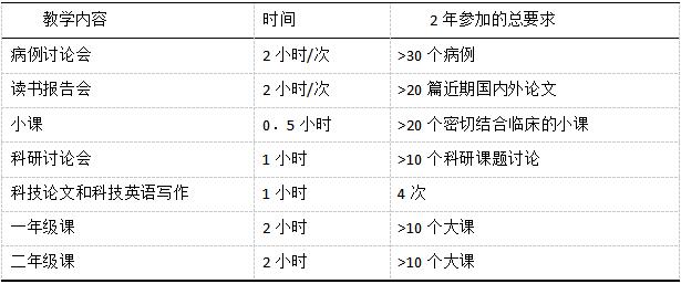 牙體牙髓病專科培訓(xùn)細則