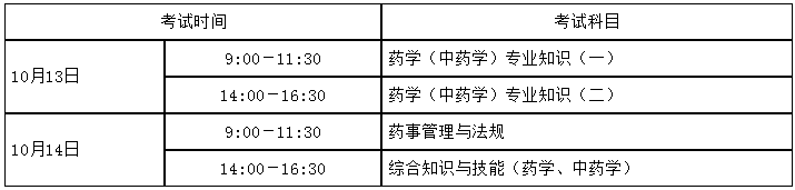 湖南省2018年執(zhí)業(yè)藥師考試報名/審核通知