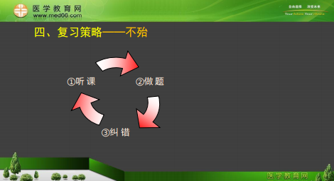 專業(yè)師資景晴為你講解臨床執(zhí)業(yè)醫(yī)師考試病理、藥理、生理**攻略！