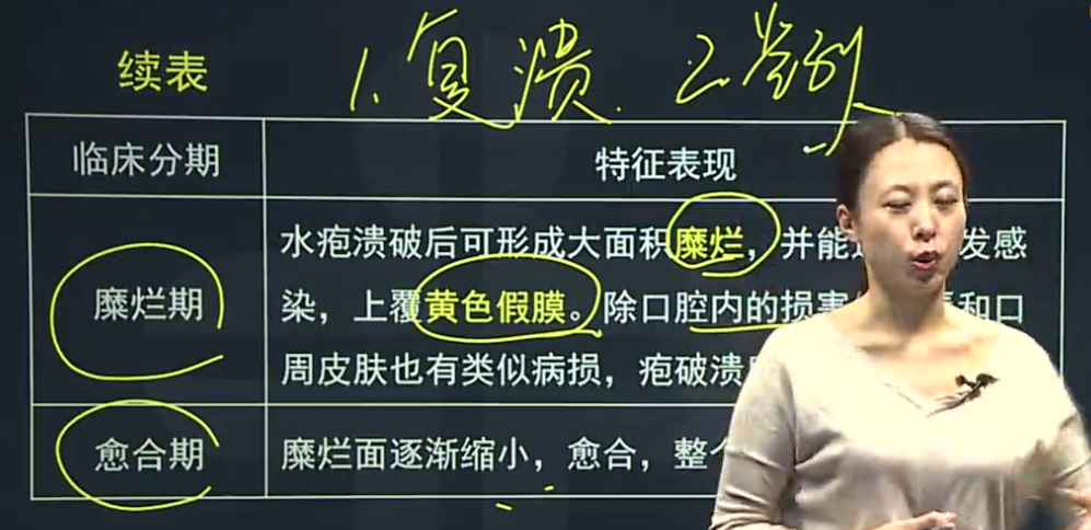 原發(fā)性皰疹性口炎、復(fù)發(fā)性皰疹性口炎的臨床癥狀表現(xiàn)