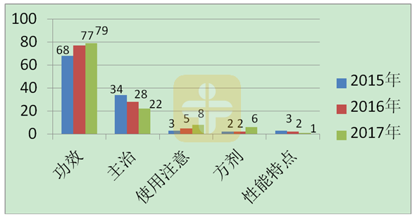 執(zhí)業(yè)中藥師考試需要重點(diǎn)復(fù)習(xí)的幾個(gè)章節(jié)！【建議收藏】