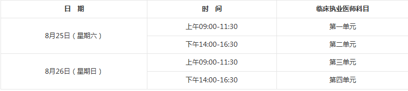 2018年臨床執(zhí)業(yè)醫(yī)師資格筆試考試具體考試時間、地點詳情