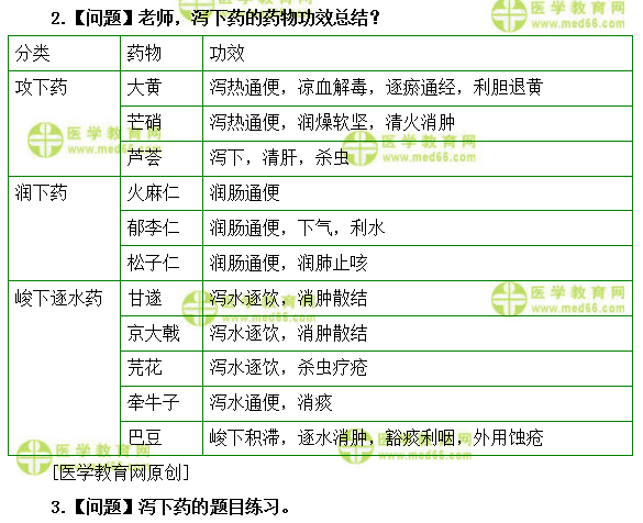 醫(yī)學(xué)教育網(wǎng)初級中藥士：《答疑周刊》2019年第17期