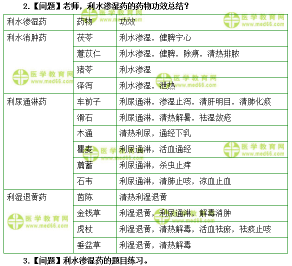 醫(yī)學教育網(wǎng)主管中藥師：《答疑周刊》2019年第17期