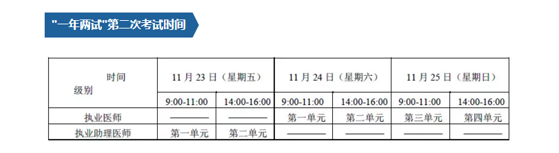 2018年全國醫(yī)師資格（臨床、中醫(yī)）一年兩試直達(dá)秘籍，3大要點(diǎn)請注意！