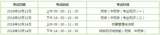 【高分經(jīng)驗】2018年執(zhí)業(yè)中藥師考前復習**利器