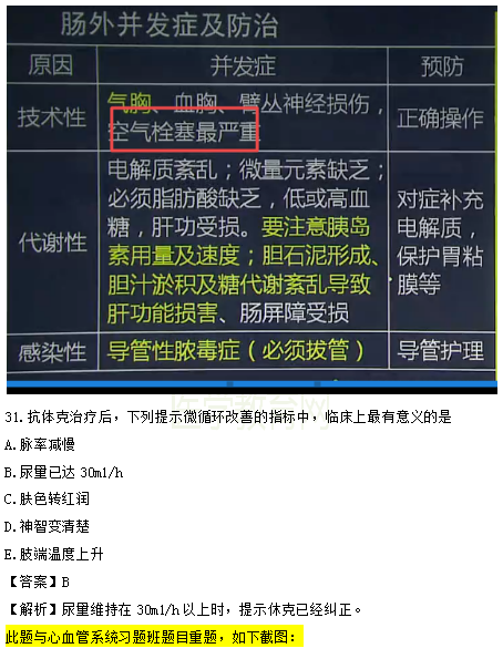 醫(yī)學教育網(wǎng)課程 VS 2018年臨床執(zhí)業(yè)醫(yī)師試題（第三單元）