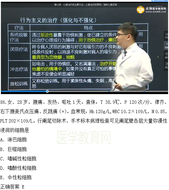 2018年臨床執(zhí)業(yè)醫(yī)師試題與醫(yī)學(xué)教育網(wǎng)課程第二單元圖文對(duì)比（完結(jié)）