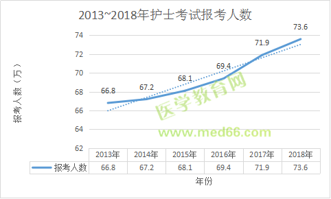 報名人數(shù)