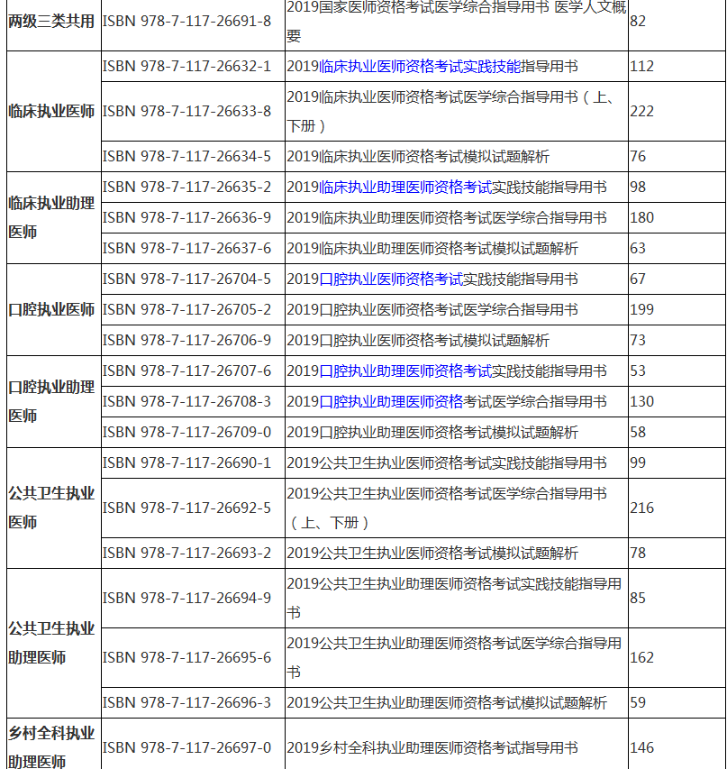 2019年執(zhí)業(yè)醫(yī)師資格考試實(shí)踐技能指導(dǎo)用書(shū)購(gòu)買(mǎi)地址