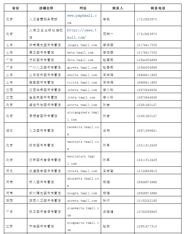 2019年版國(guó)家醫(yī)師資格考試系列指導(dǎo)用書(shū)購(gòu)買(mǎi)地址