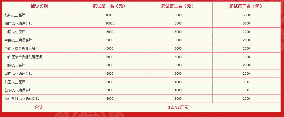 醫(yī)學(xué)教育網(wǎng)2018年臨床執(zhí)業(yè)醫(yī)師輔導(dǎo)課程