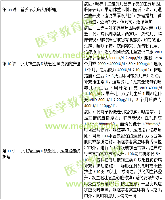 內(nèi)分泌、營(yíng)養(yǎng)及代謝疾病病人的護(hù)理