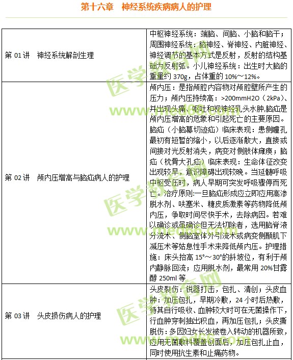 神經系統(tǒng)疾病病人的護理