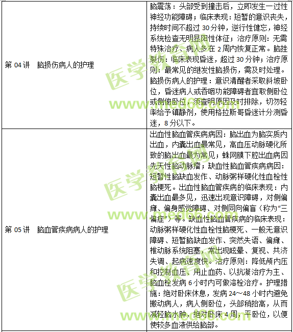 神經系統(tǒng)疾病病人的護理