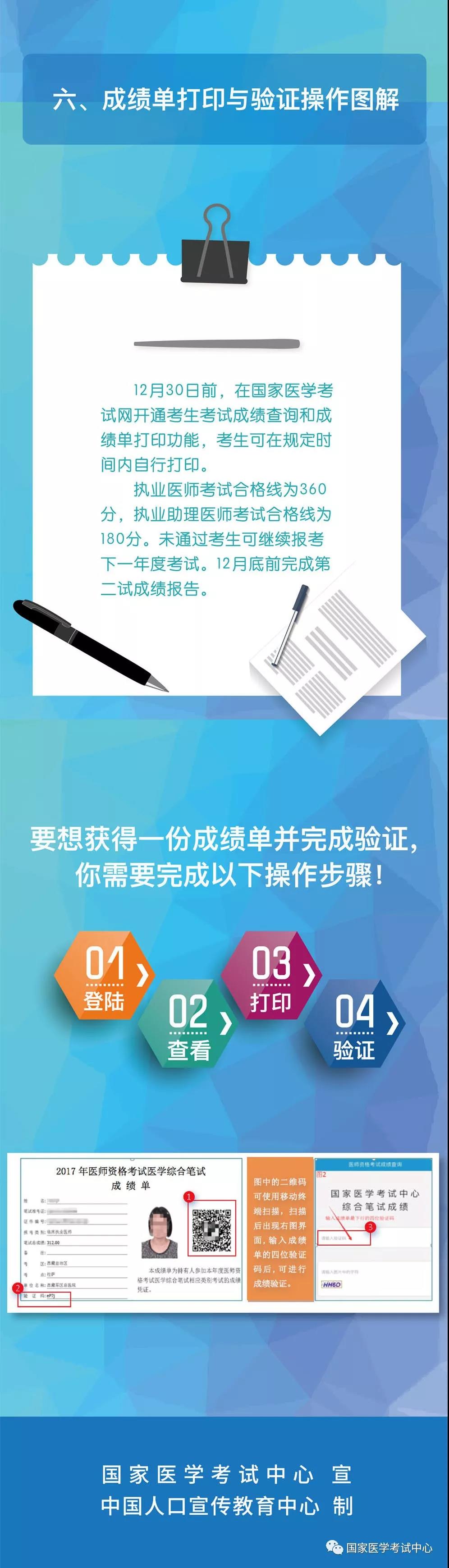 國(guó)家醫(yī)學(xué)考試中心官宣：2018年醫(yī)師資格考試“一年兩試”第二試考試