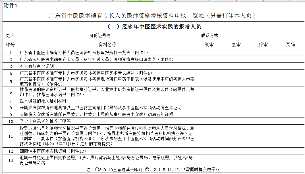 報(bào)考廣東省2018年中醫(yī)醫(yī)術(shù)確有專(zhuān)長(zhǎng)人員醫(yī)師資格考核資料