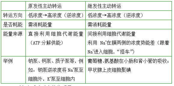 臨床執(zhí)業(yè)醫(yī)師答疑周刊