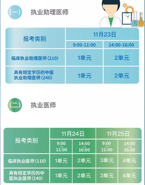 國家醫(yī)學考試網2018年醫(yī)師“一年兩試”第二試考前準備及注意事項