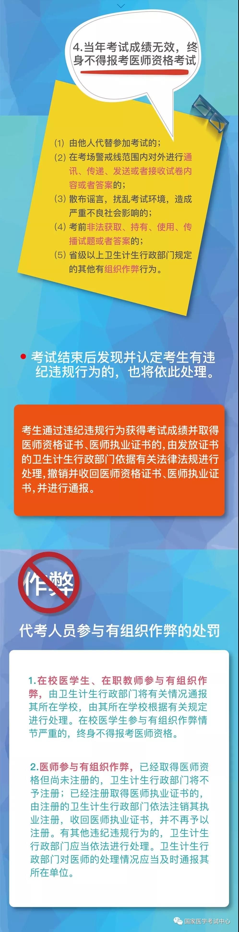 國(guó)家醫(yī)學(xué)考試網(wǎng)2018年醫(yī)師“一年兩試”第二試考前準(zhǔn)備及注意事項(xiàng)