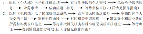 醫(yī)師電子化注冊系統(tǒng)