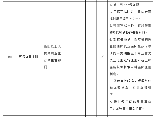 國務(wù)院關(guān)于在全國推開“證照分離”改革的通知國發(fā)〔2018〕35號