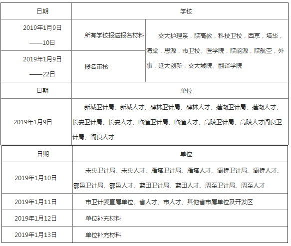 陜西省西安市2019年護(hù)士執(zhí)業(yè)資格考試考務(wù)工作安排通知