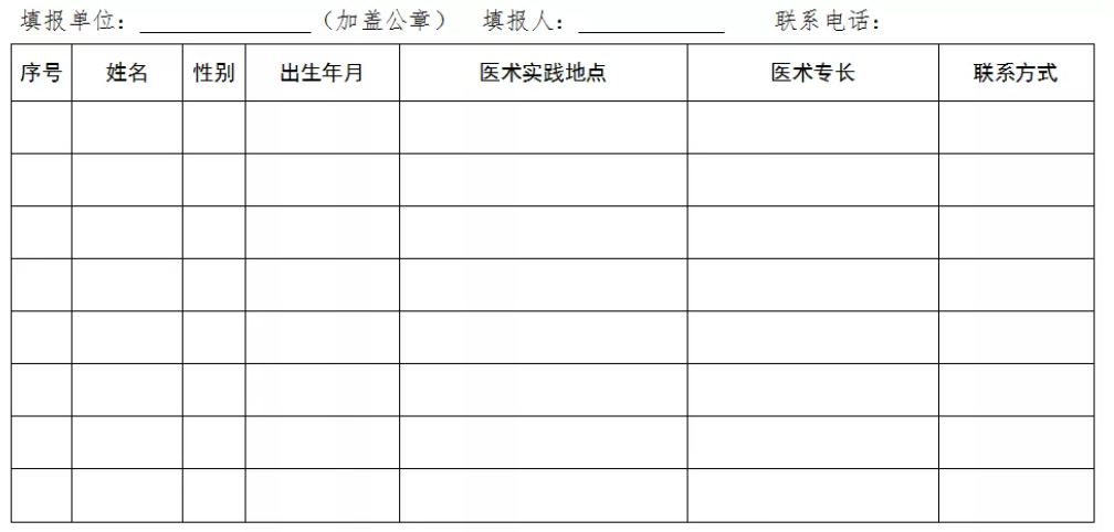 民間中醫(yī)們，河北省中醫(yī)醫(yī)術(shù)確有專長(zhǎng)縣級(jí)中醫(yī)藥主管部門登記、備案方法！