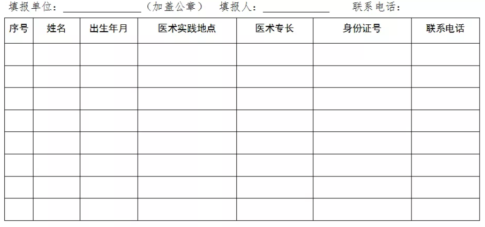 民間中醫(yī)們，河北省中醫(yī)醫(yī)術(shù)確有專長(zhǎng)縣級(jí)中醫(yī)藥主管部門登記、備案方法！