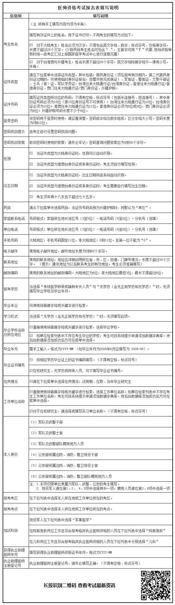 2019年臨床助理醫(yī)師考試報(bào)名材料準(zhǔn)備好了嗎？清單已為你列好！