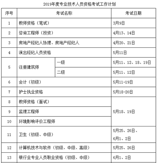 2019年執(zhí)業(yè)藥師考試時間確定為10月26、27日舉行